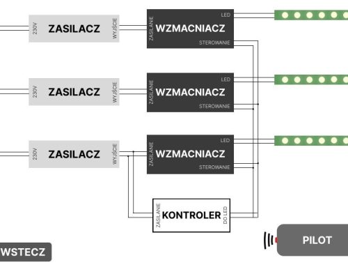 Wzmacniacze LED